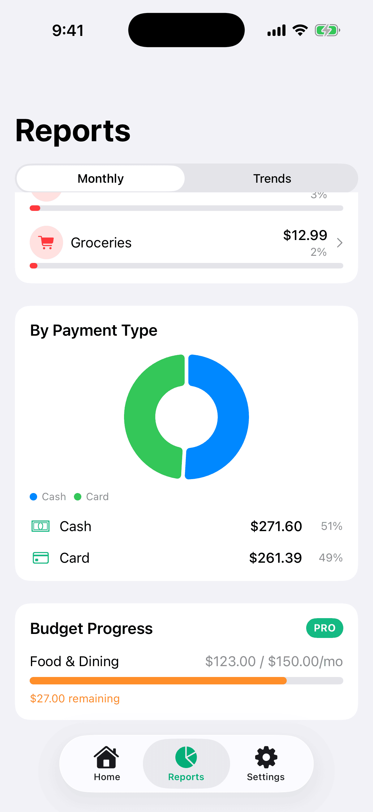 Budgets view showing an overall budget at 65% and a Food category budget at 82% (amber warning state).
