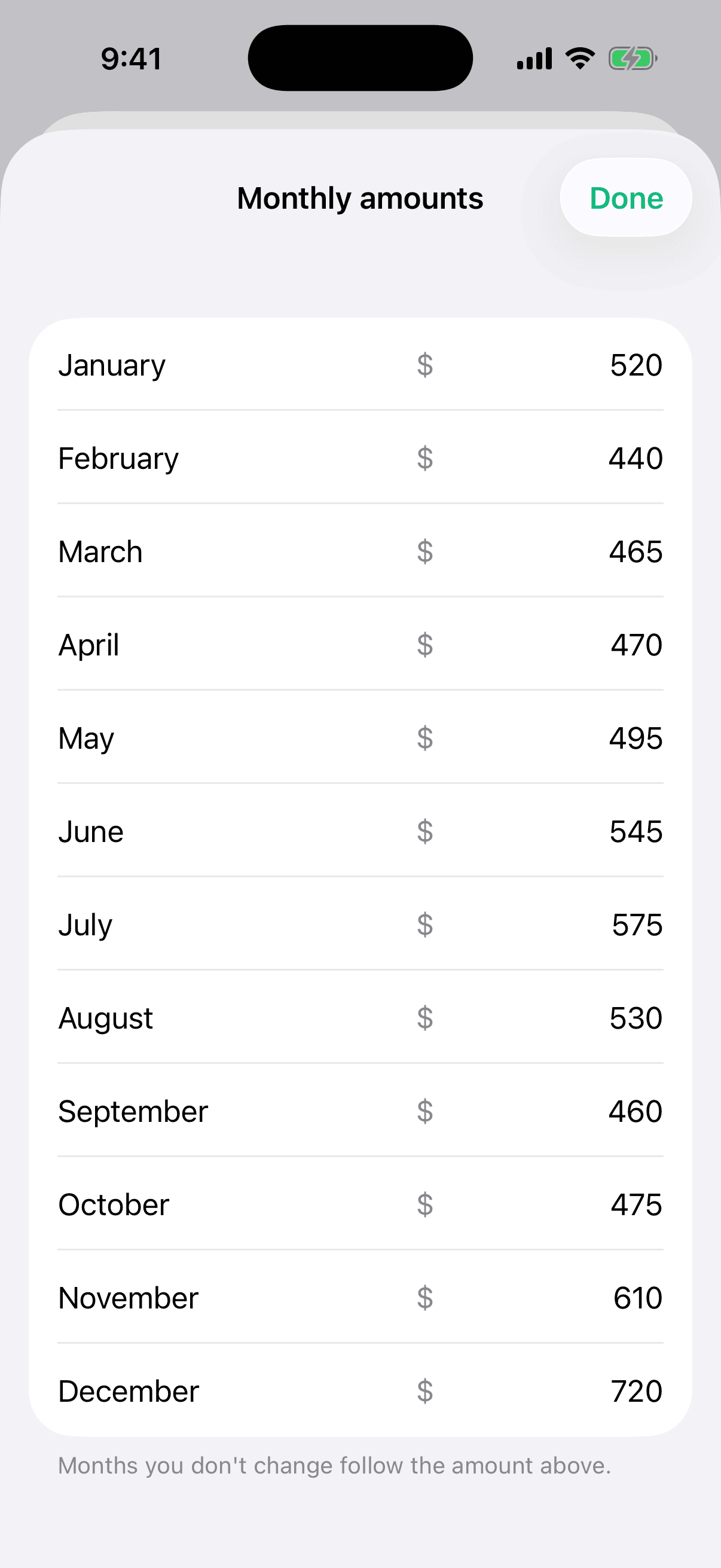 The Monthly amounts sheet for a Food & Dining budget, listing January to December with a different limit typed against each month — lowest in February, highest in December.