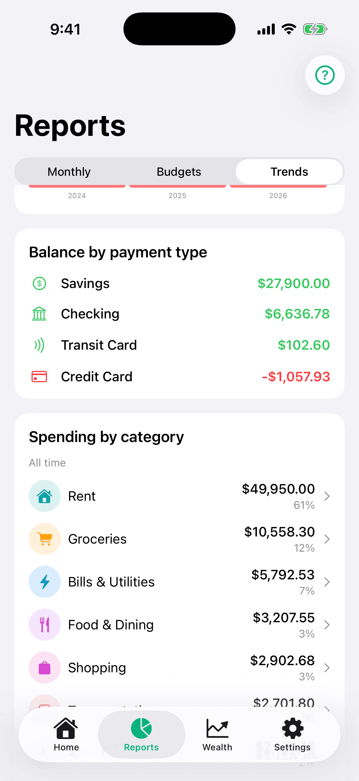 The Balance by payment type card on Reports › Trends at All time scope, listing Savings, Checking, Transit Card and Credit Card with the current balance of each — the credit card in red because it is negative.