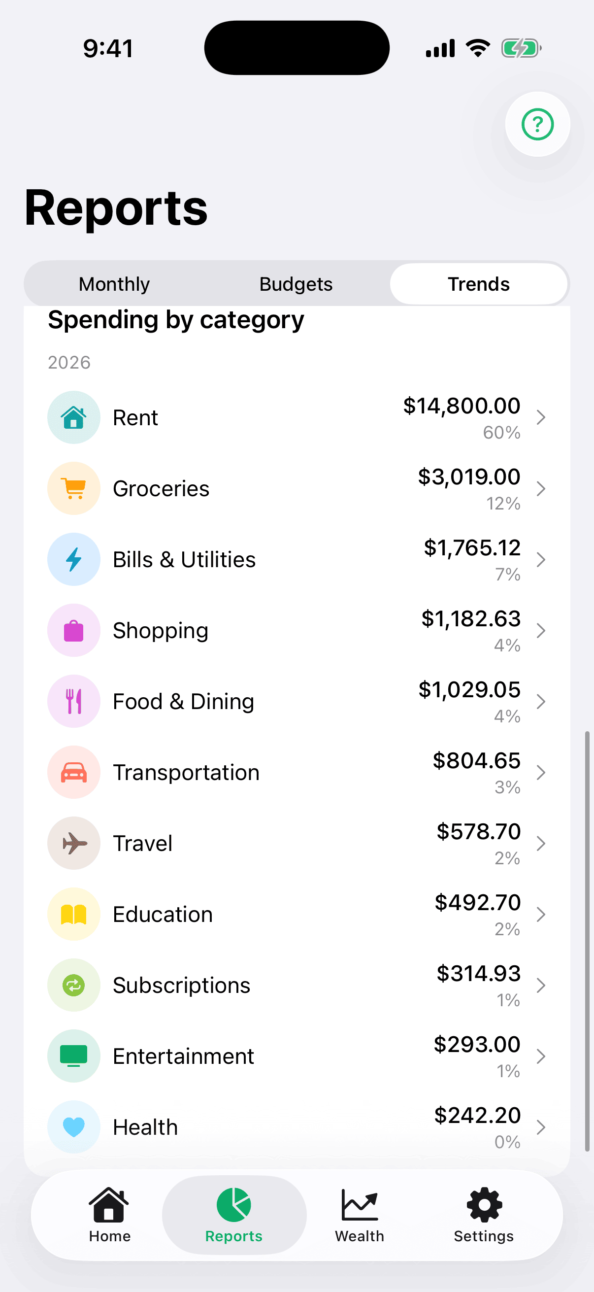 The Spending by category card at the bottom of Reports › Trends, listing every category for the selected year from largest to smallest with its total and its share of the year as a percentage.