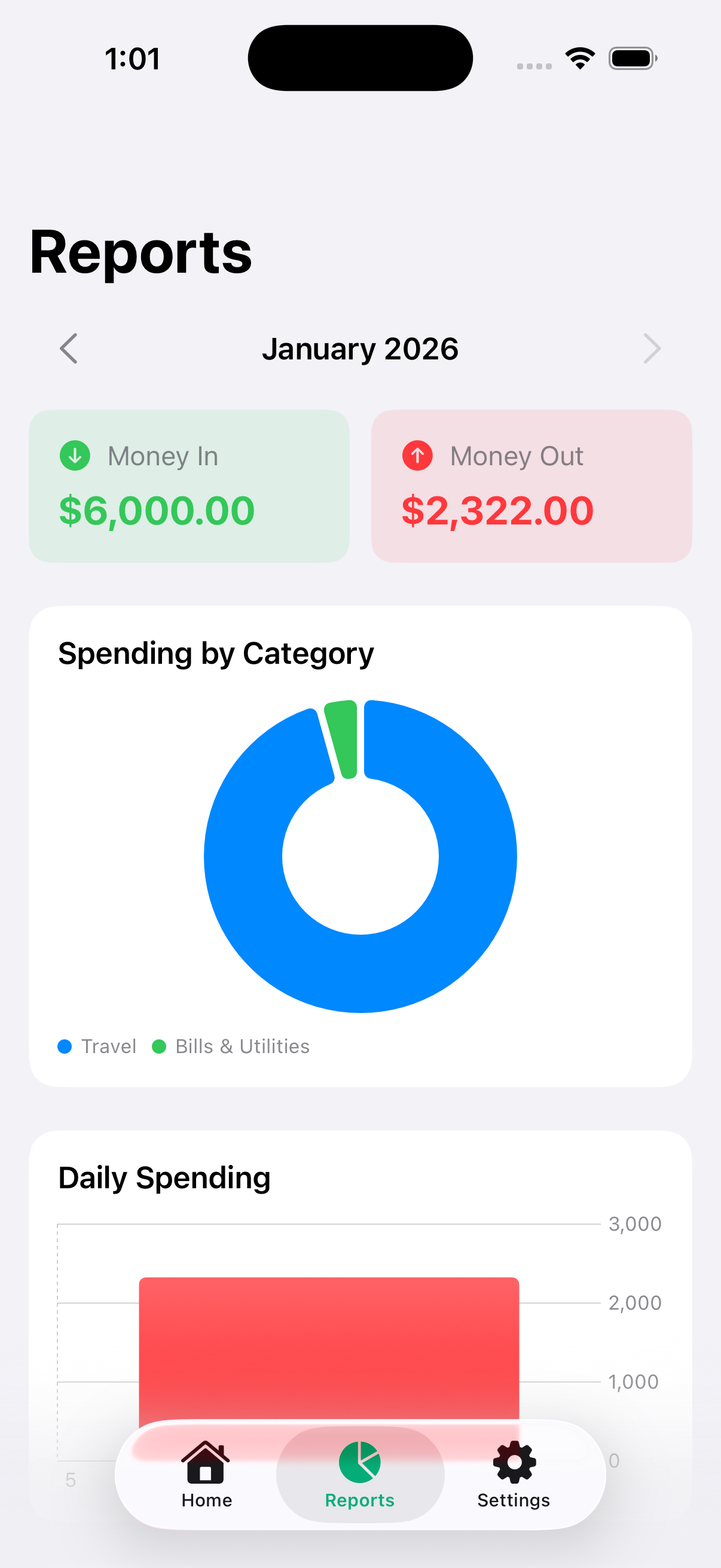 Reports - Visual spending breakdown by category