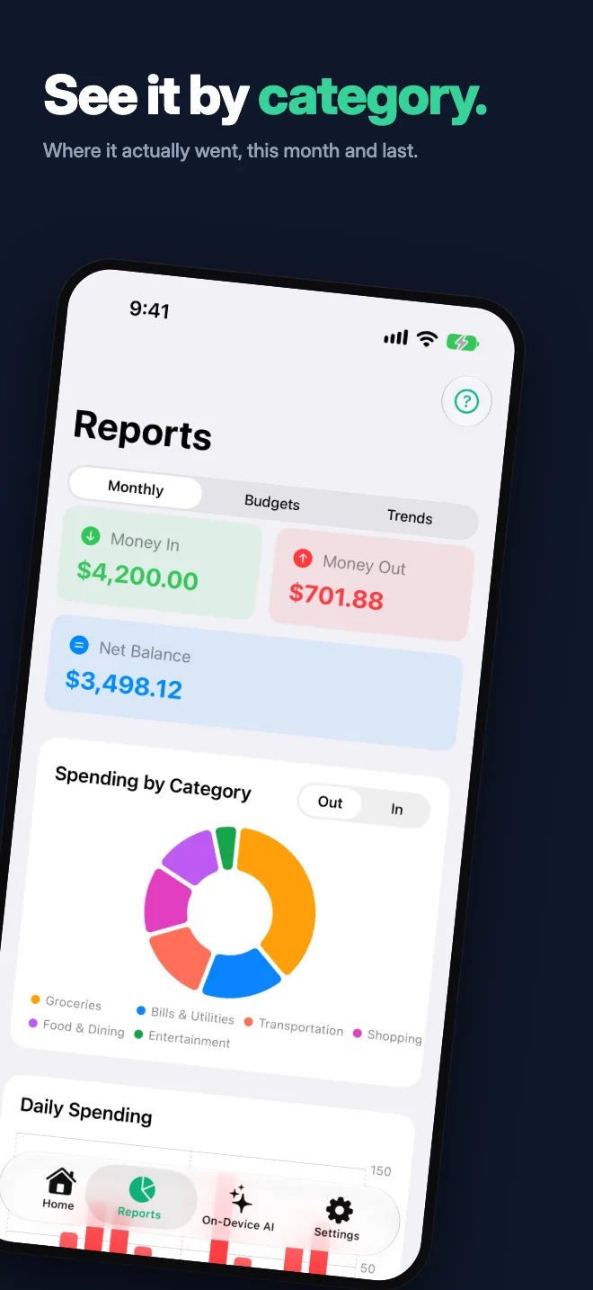 See it by category. — Where it actually went, this month and last.
